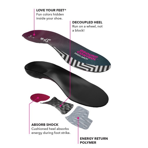 Spenco Ground Control High Arch Insoles Health and Care